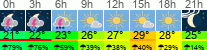 Wetter 3 Stunden