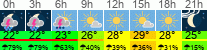 Wetter 3 Stunden