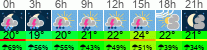 vrijeme 3h