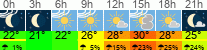 Wetter 3 Stunden