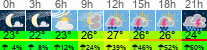 vreme 3 ure