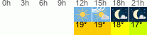 Wetter 3 Stunden