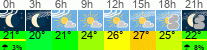 Wetter 3 Stunden