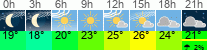 Wetter 3 Stunden