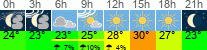 Wetter 3 Stunden