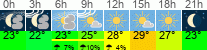 Wetter 3 Stunden