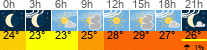 Wetter 3 Stunden