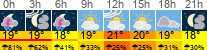 Wetter 3 Stunden