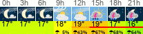 Wetter 3 Stunden