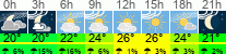 Wetter 3 Stunden