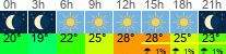 Wetter 3 Stunden