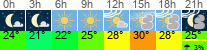 vreme 3 ure
