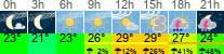Wetter 3 Stunden