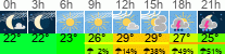 vreme 3 ure