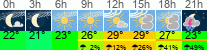 Wetter 3 Stunden