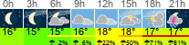 Wetter 3 Stunden