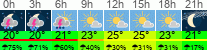 Wetter 3 Stunden