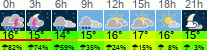 Wetter 3 Stunden