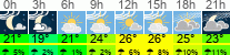 Wetter 3 Stunden