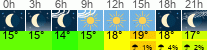 Wetter 3 Stunden