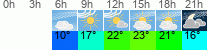 Wetter 3 Stunden