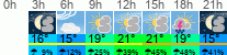 Wetter 3 Stunden