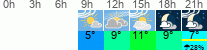 Wetter 3 Stunden