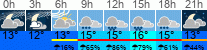 Wetter 3 Stunden