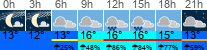 Wetter 3 Stunden
