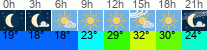 Wetter 3 Stunden