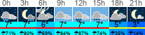 Wetter 3 Stunden