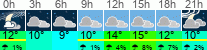 Wetter 3 Stunden