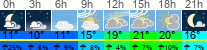 Wetter 3 Stunden