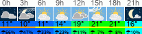 Wetter 3 Stunden