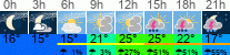 Wetter 3 Stunden