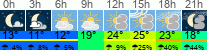 Wetter 3 Stunden