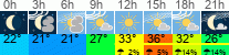 Wetter 3 Stunden