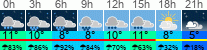 Wetter 3 Stunden