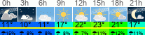 vreme 3 ure