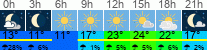 Wetter 3 Stunden