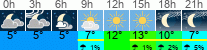 Wetter 3 Stunden