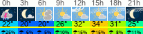 Wetter 3 Stunden