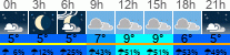 Wetter 3 Stunden