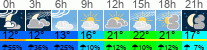 Wetter 3 Stunden