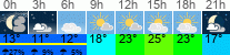 Wetter 3 Stunden