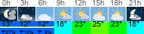 Wetter 3 Stunden