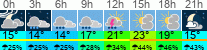 Wetter 3 Stunden