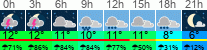 Wetter 3 Stunden