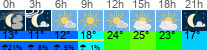 Wetter 3 Stunden