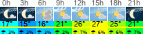Wetter 3 Stunden